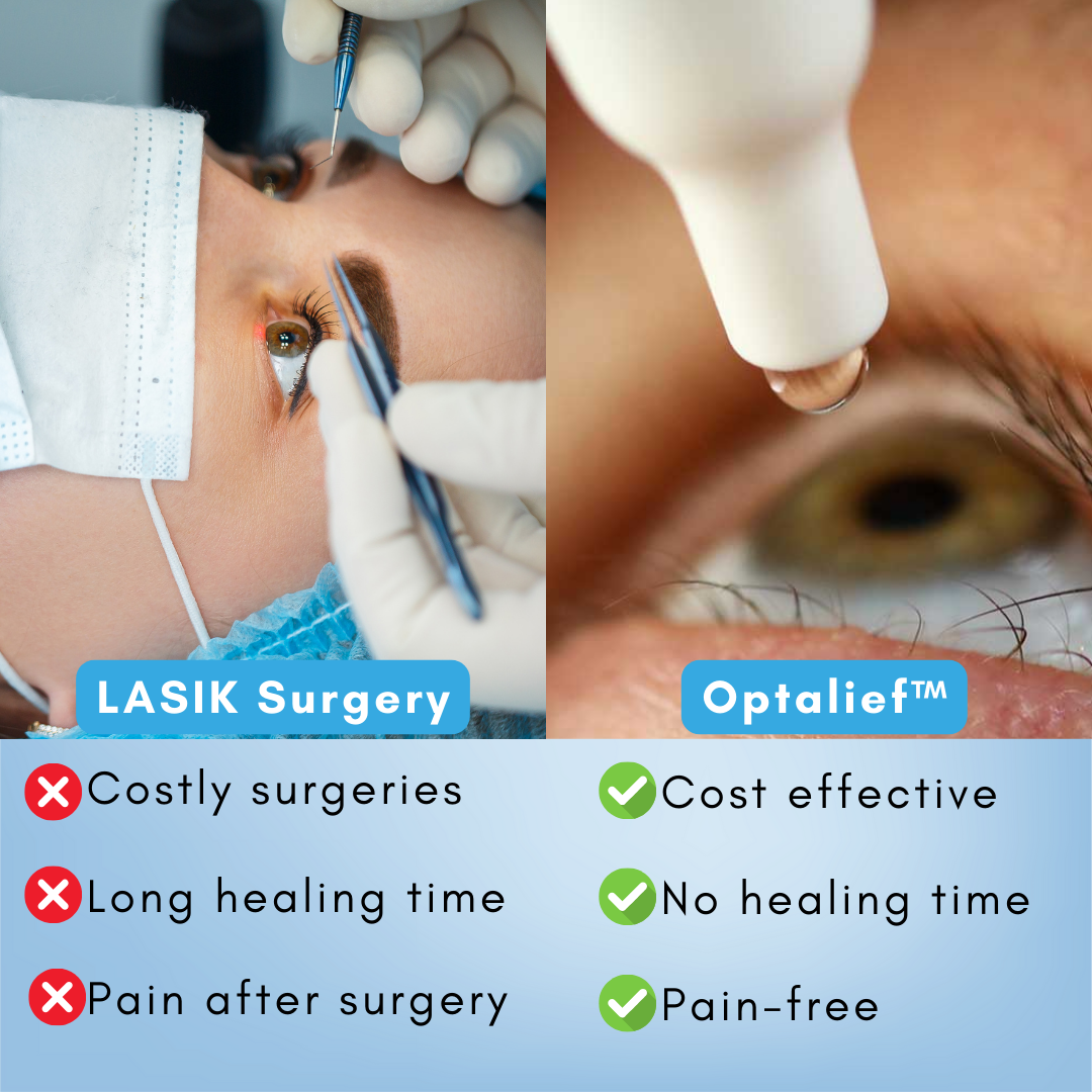 Optalief™ Liquid Lens Solution - 💥 80% Limited Discounts 🎉 30-Days Money-Back Guarantee! 💰