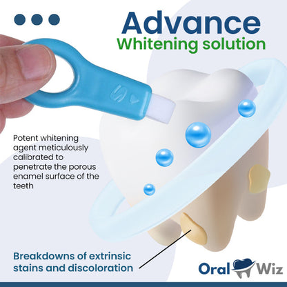 OralWiz™ Whitening & Repair Teeth Kit - Sale at 80% discounts!