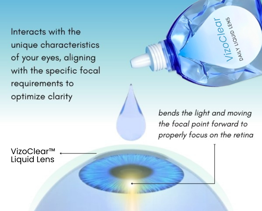 VizoClear™ Daily Liquid Lens - 👩‍⚕️ Recommended by Experts! 🔥 30-Days Money-Back Guarantee! 💰