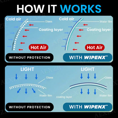 WIPENX™ Anti-Fog Glass Coating - 🔥No More Fog, Just Crystal-Clear Vision!🔥